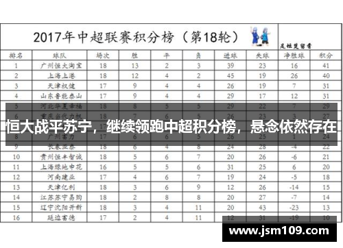 恒大战平苏宁，继续领跑中超积分榜，悬念依然存在